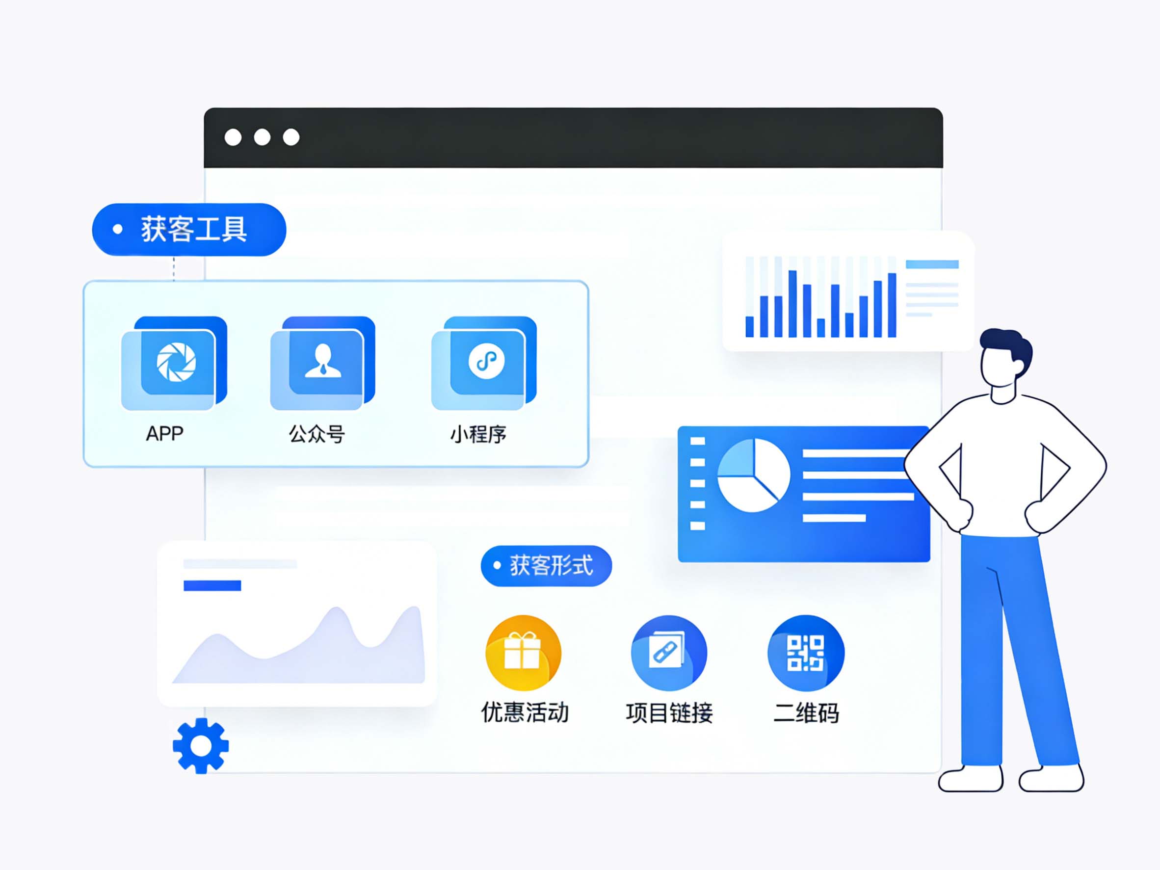 招商部门
